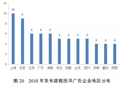 2018年失信黑名單年度分析報告發(fā)布 科技推廣與應用服務行業(yè)成關注焦點