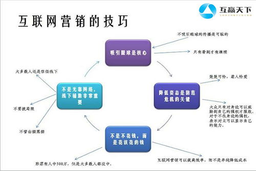 羅湖區(qū)網(wǎng)絡營銷推廣報價解析及優(yōu)質(zhì)中小企業(yè)網(wǎng)絡推廣服務公司推薦