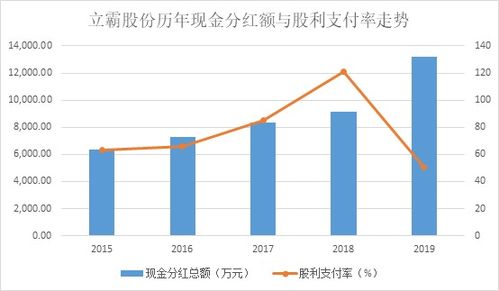 立霸股份大手筆分紅背后 利潤(rùn)含金量高，進(jìn)軍半導(dǎo)體領(lǐng)域步伐加快，新材料技術(shù)推廣服務(wù)成新引擎